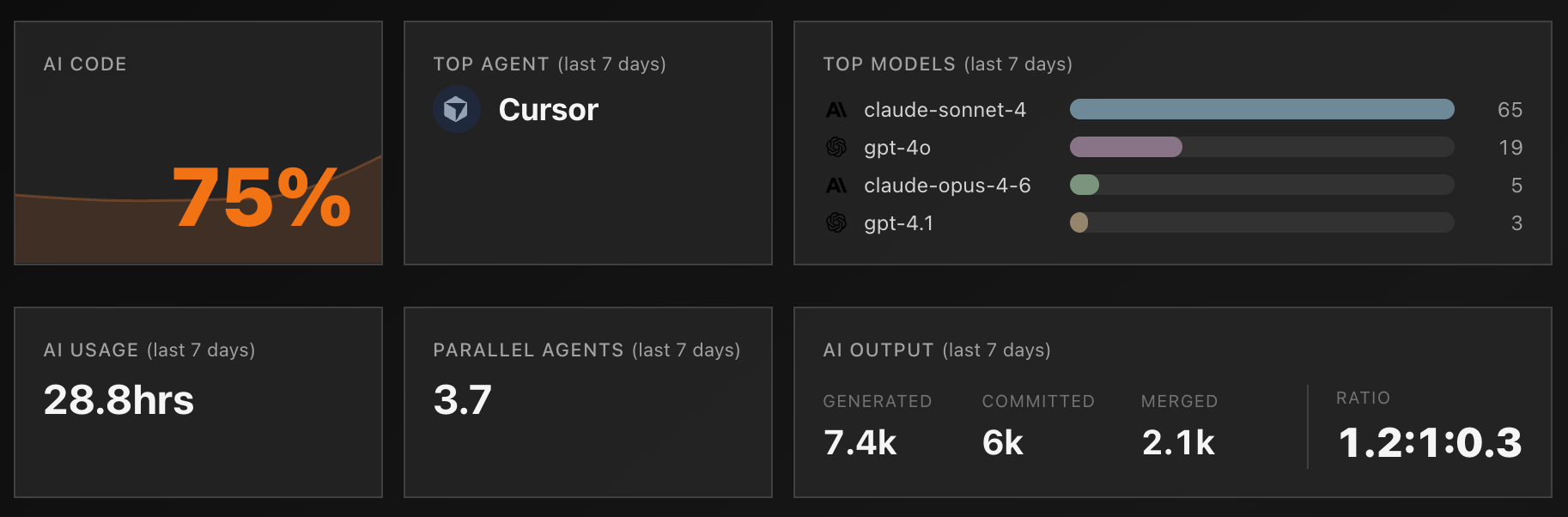 Personal prompt analysis dashboard