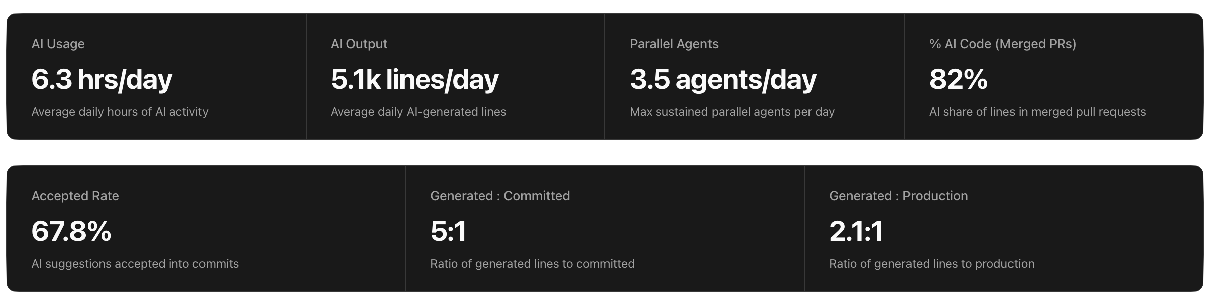 Cross-Agent Observability | Git AI