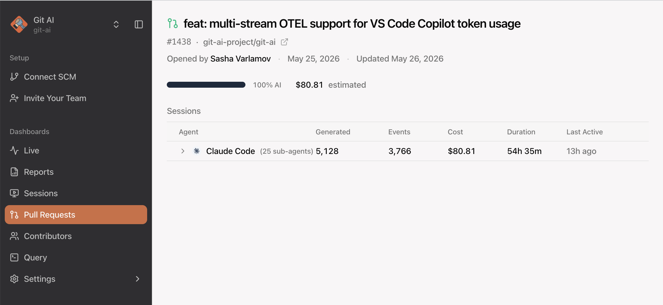 Tokens per Pull Request
